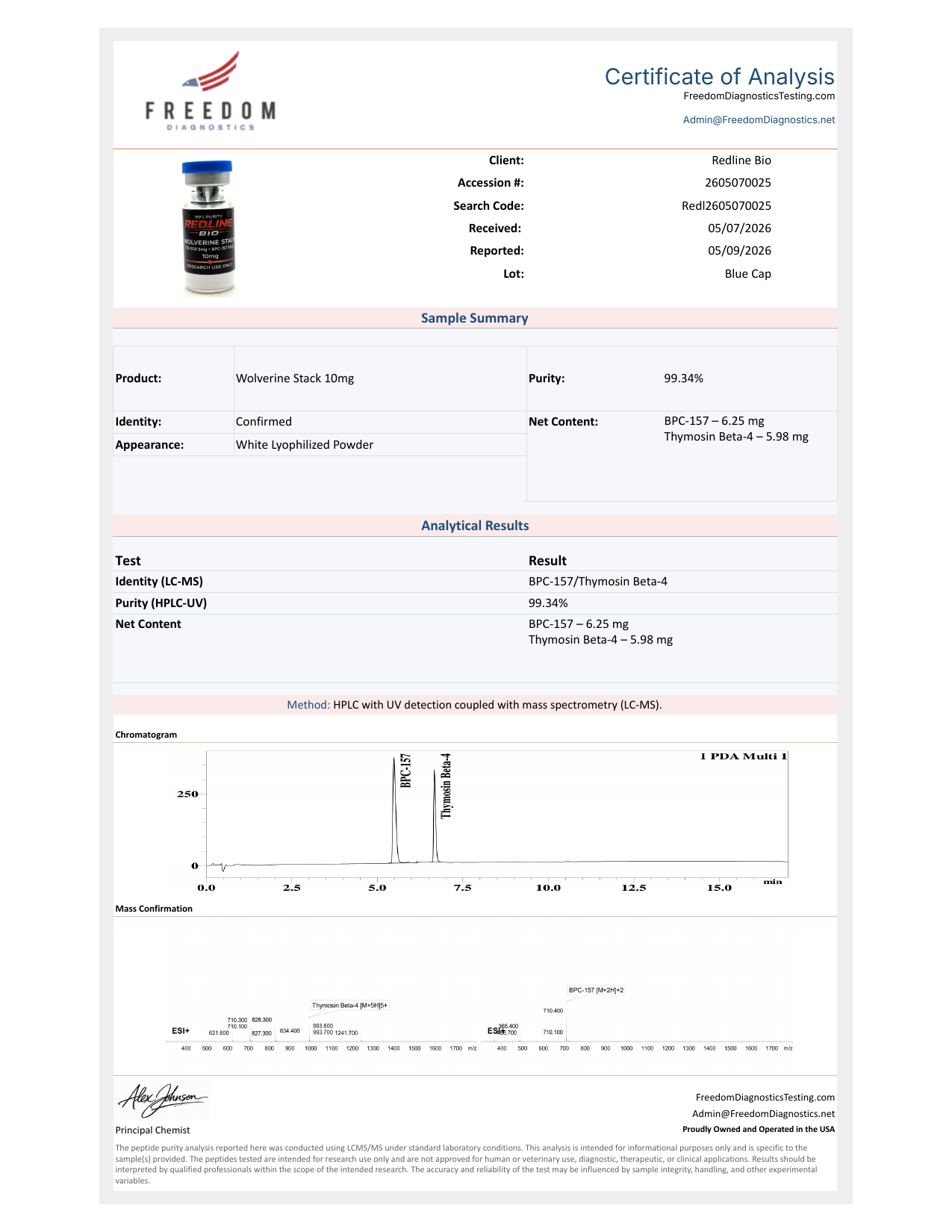 BPC-157 + TB-500 Blend 10mg Certificate of Analysis